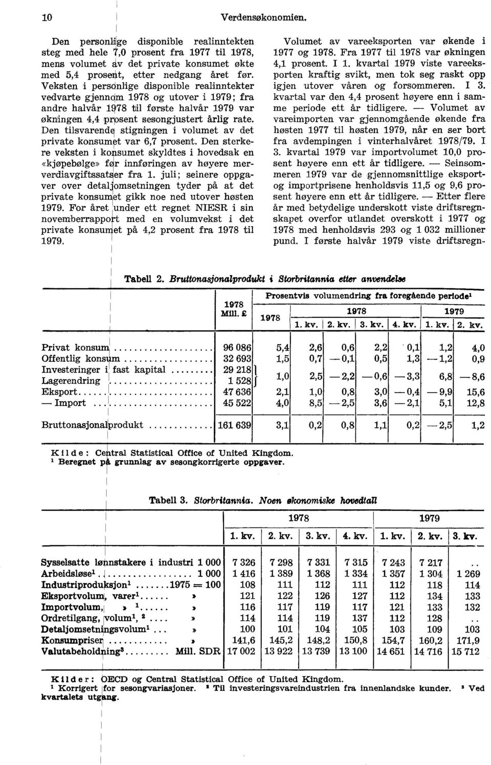 detal private konsu 1979. For året novemberrappo private konsu 1979. ge disponible realinntekten,0 prosent fra 1977 til 1978, v det private konsumet økte t, etter nedgang året før.