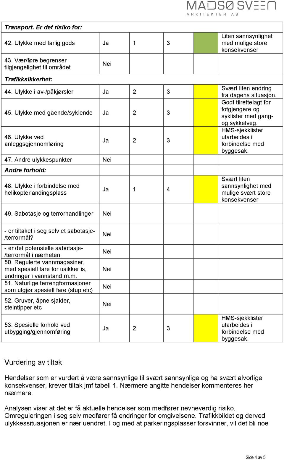 Ulykke i forbindelse med helikopterlandingsplass Ja 2 3 Ja 1 4 Liten sannsynlighet med mulige store konsekvenser Svært liten endring fra dagens situasjon.