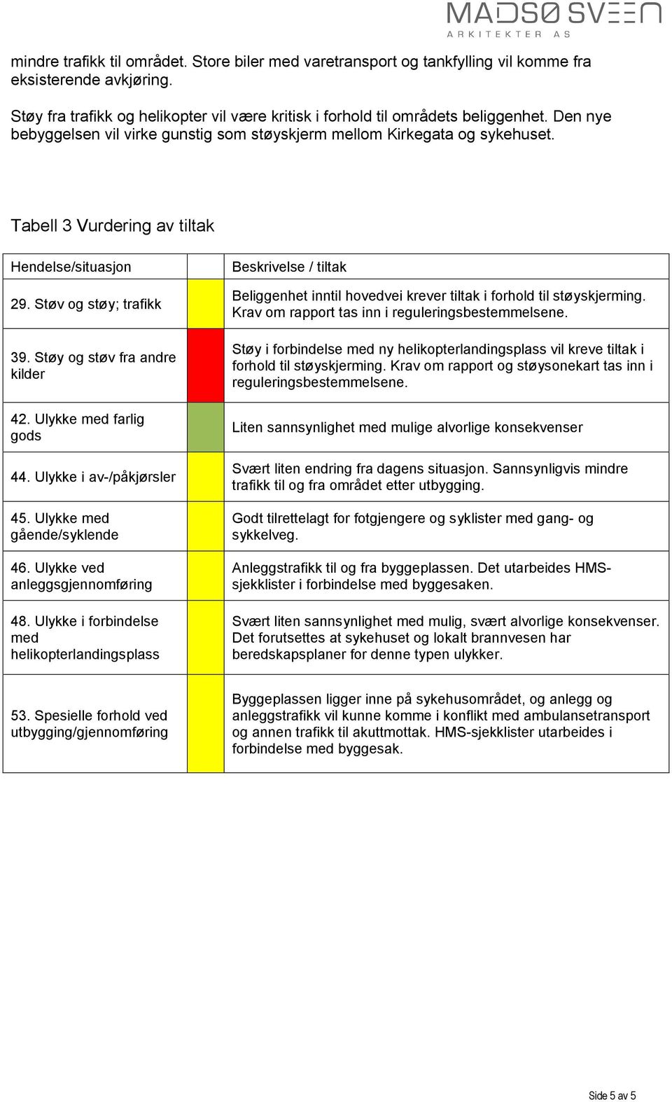 Ulykke med farlig gods 44. Ulykke i av-/påkjørsler 45. Ulykke med gående/syklende 46. Ulykke ved anleggsgjennomføring 48.