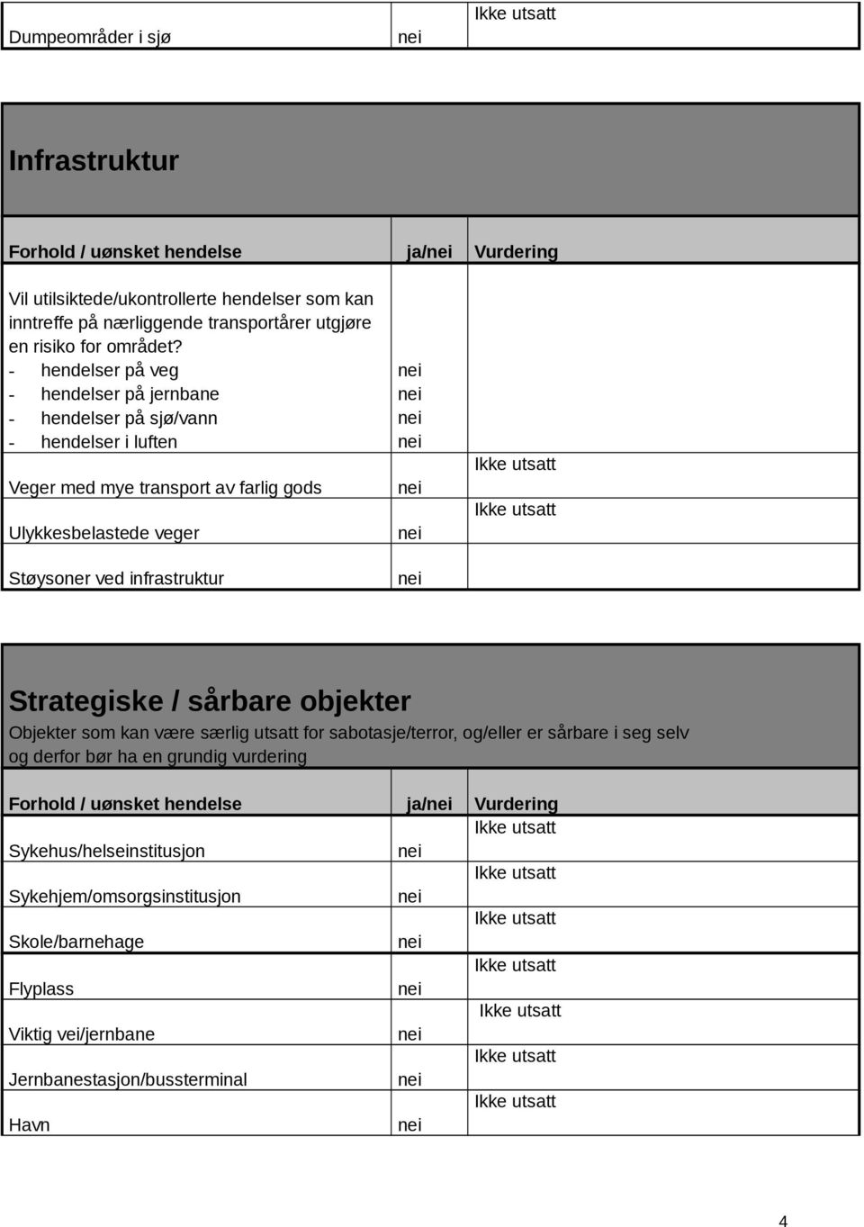 - hendelser på veg - hendelser på jernbane - hendelser på sjø/vann - hendelser i luften Veger med mye transport av farlig gods Ulykkesbelastede veger Støysoner ved