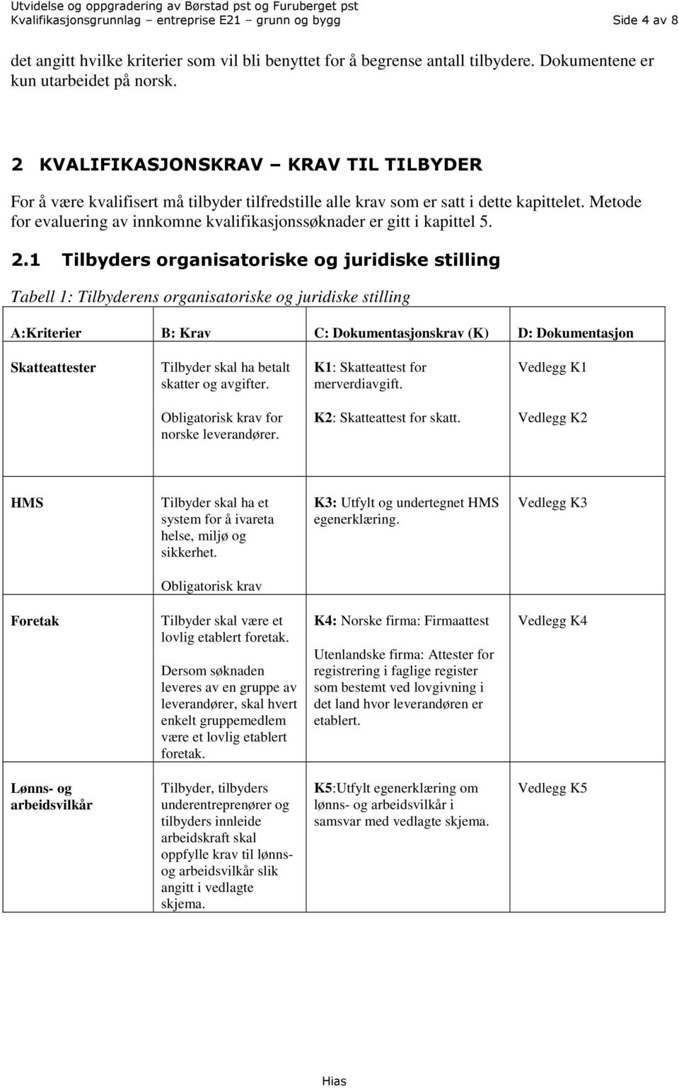 Metode for evaluering av innkomne kvalifikasjonssøknader er gitt i kapittel 5. 2.