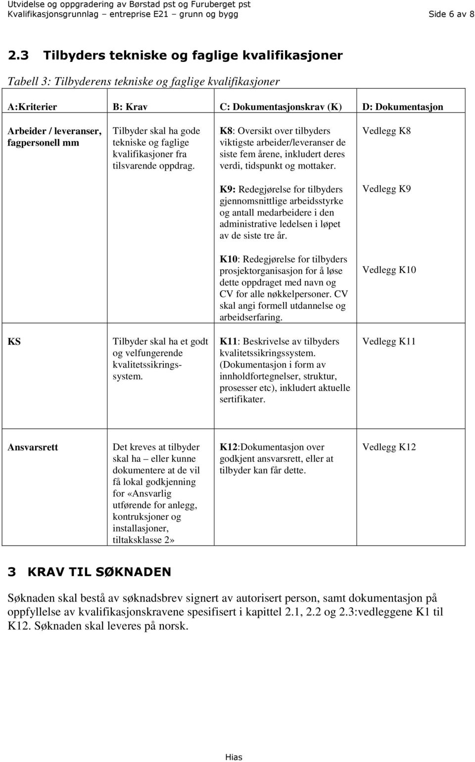 fagpersonell mm Tilbyder skal ha gode tekniske og faglige kvalifikasjoner fra tilsvarende oppdrag.