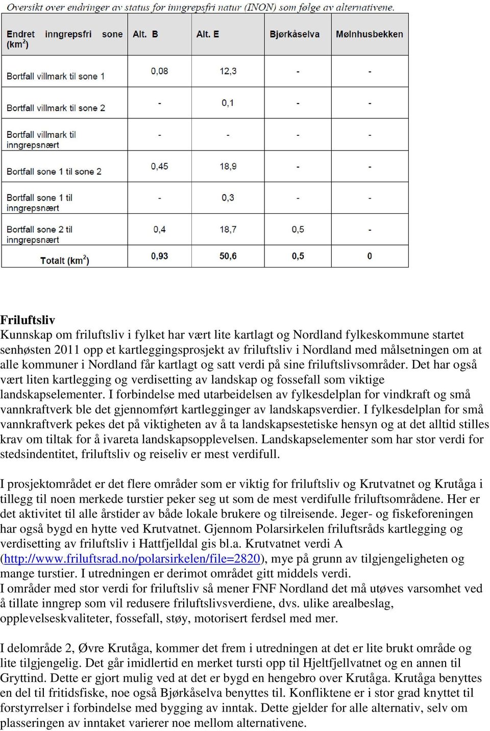 I forbindelse med utarbeidelsen av fylkesdelplan for vindkraft og små vannkraftverk ble det gjennomført kartlegginger av landskapsverdier.