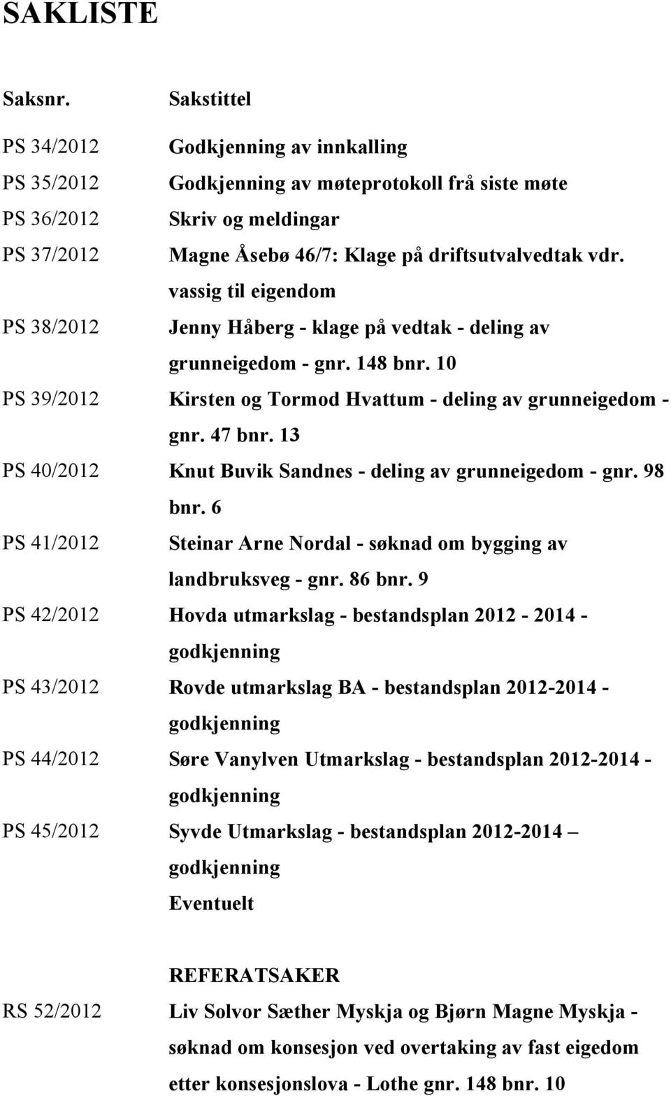 vassig til eigendom PS 38/2012 Jenny Håberg - klage på vedtak - deling av grunneigedom - gnr. 148 bnr. 10 PS 39/2012 Kirsten og Tormod Hvattum - deling av grunneigedom - gnr. 47 bnr.