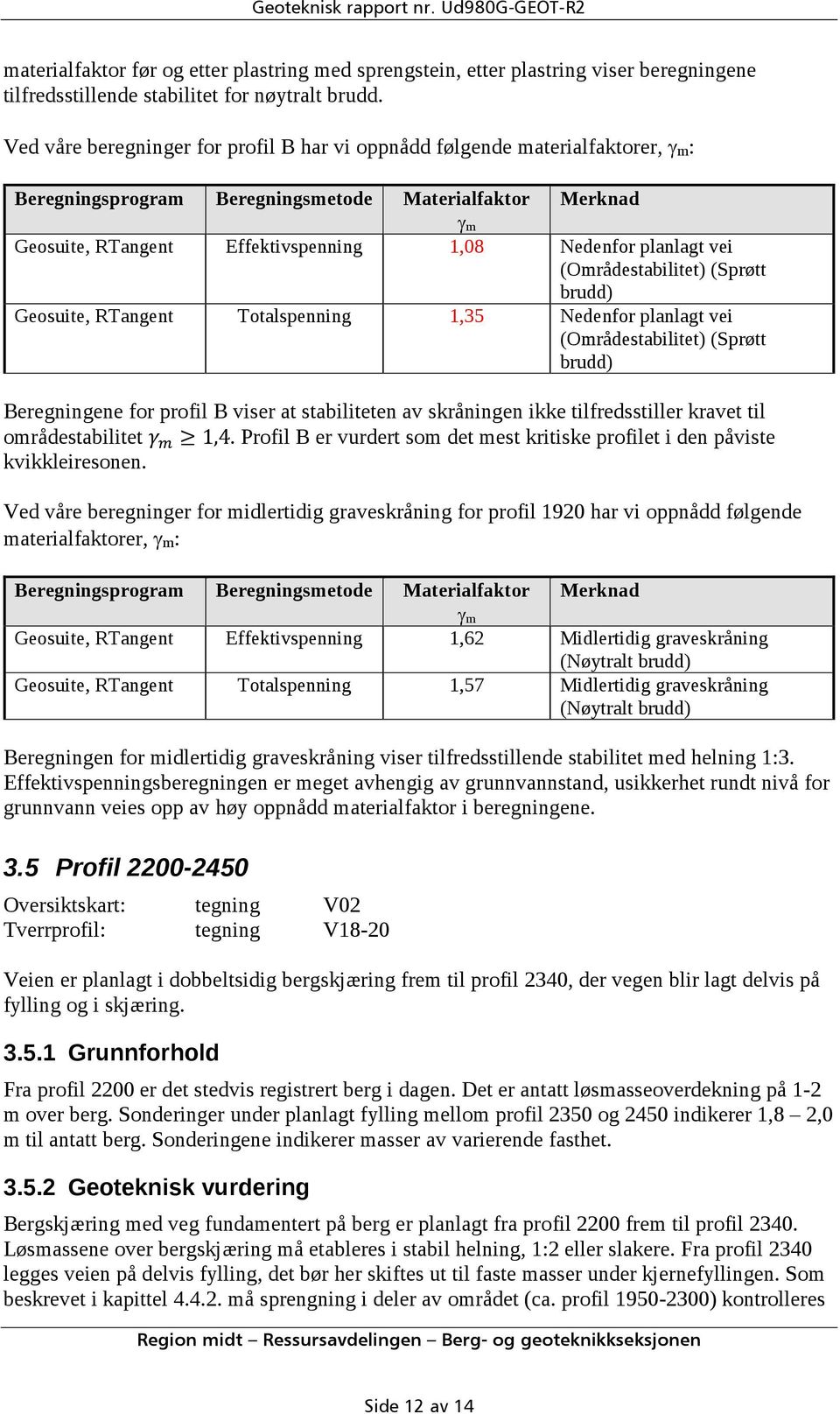 planlagt vei (Områdestabilitet) (Sprøtt brudd) Geosuite, RTangent Totalspenning 1,35 Nedenfor planlagt vei (Områdestabilitet) (Sprøtt brudd) Beregningene for profil B viser at stabiliteten av