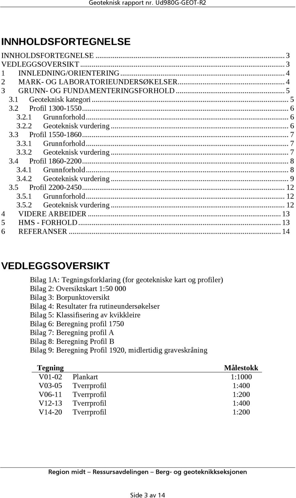 3.1 Grunnforhold... 7 3.3.2 Geoteknisk vurdering... 7 3.4 Profil 1860-2200... 8 3.4.1 Grunnforhold... 8 3.4.2 Geoteknisk vurdering... 9 3.5 Profil 2200-2450... 12 3.5.1 Grunnforhold... 12 3.5.2 Geoteknisk vurdering... 12 4 VIDERE ARBEIDER.