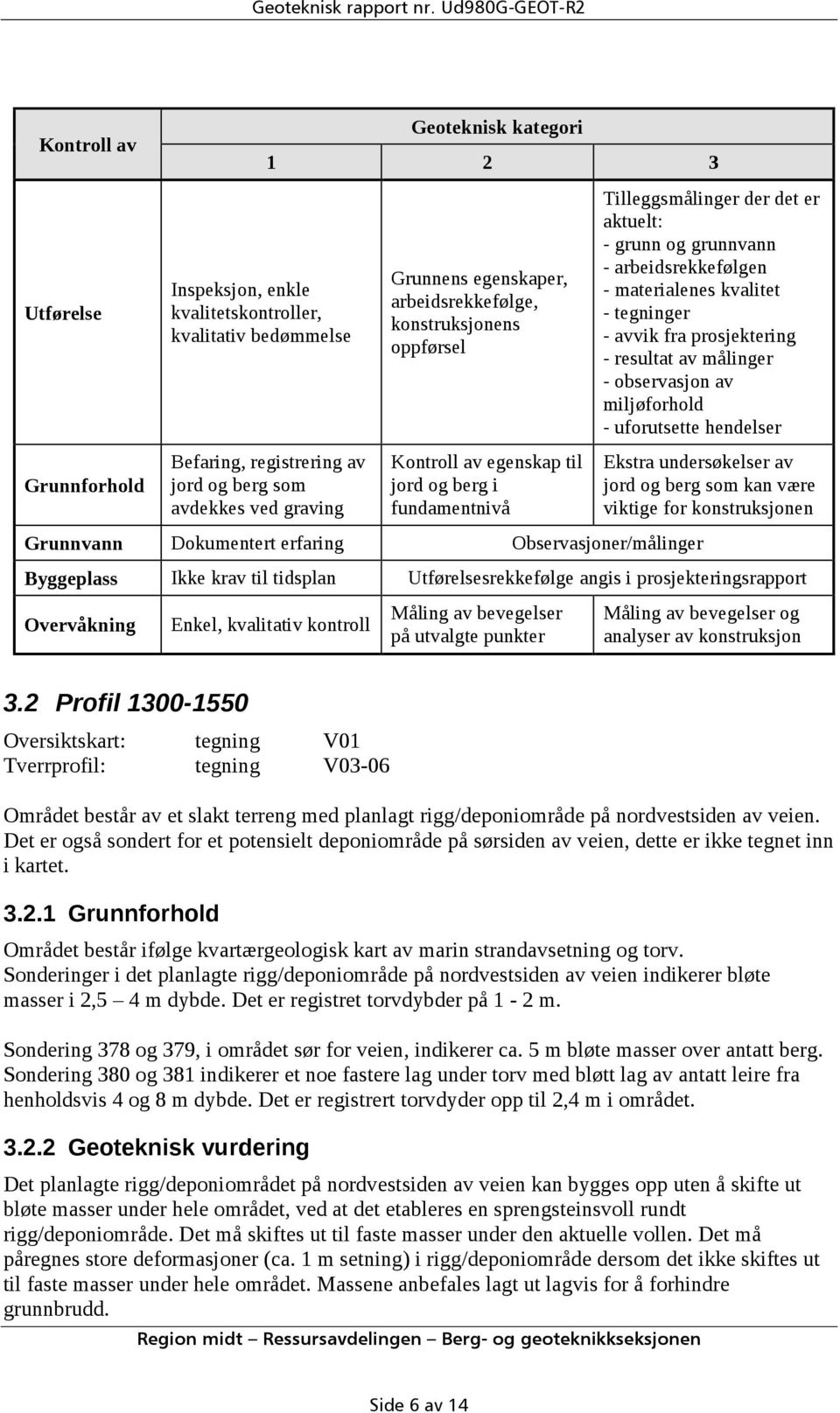 graving Grunnens egenskaper, arbeidsrekkefølge, konstruksjonens oppførsel Kontroll av egenskap til jord og berg i fundamentnivå Grunnvann Dokumentert erfaring Observasjoner/målinger Tilleggsmålinger