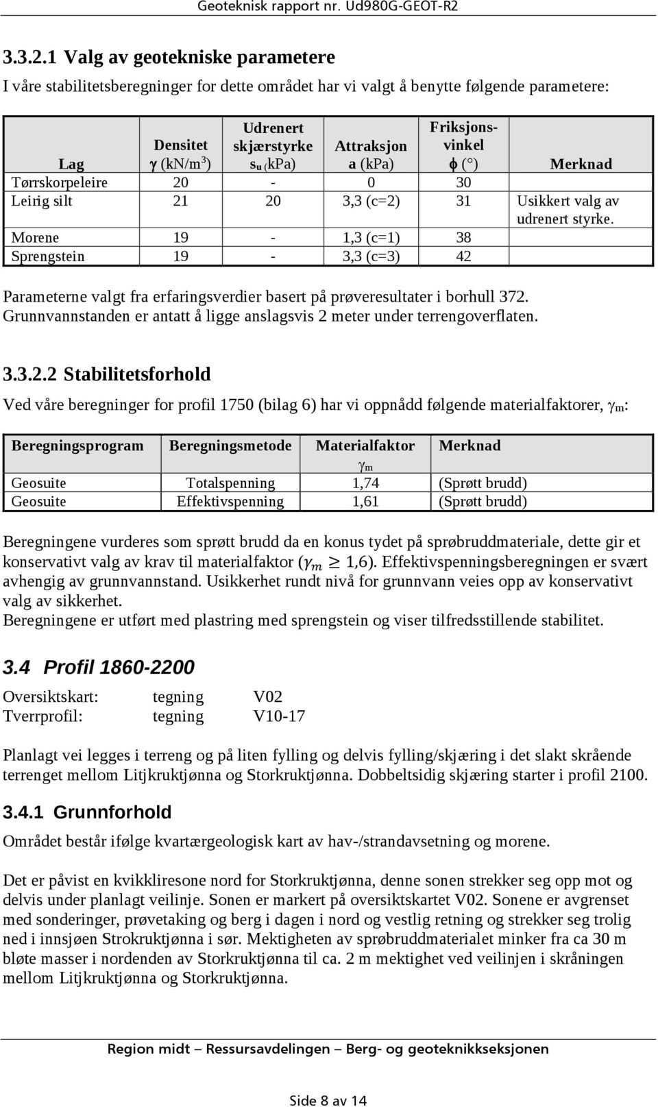 1 Valg av geotekniske parametere I våre stabilitetsberegninger for dette området har vi valgt å benytte følgende parametere: Udrenert skjærstyrke s u (kpa) Friksjonsvinkel φ ( ) Lag Densitet γ (kn/m