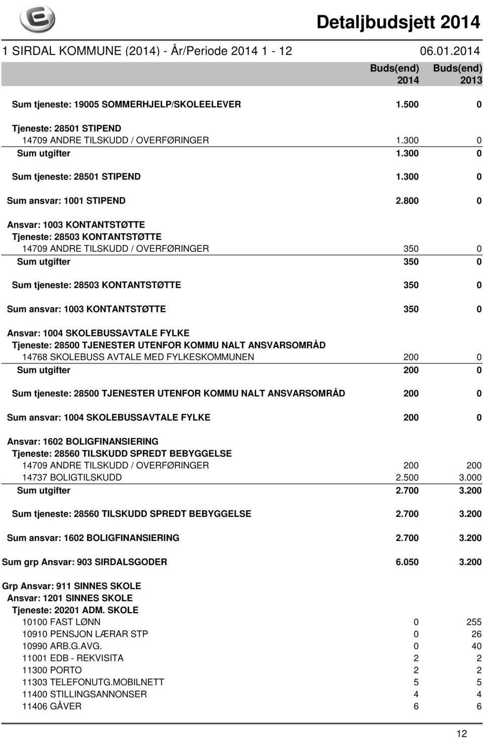 800 0 Ansvar: 1003 KONTANTSTØTTE Tjeneste: 28503 KONTANTSTØTTE 14709 ANDRE TILSKUDD / OVERFØRINGER 350 0 Sum utgifter 350 0 Sum tjeneste: 28503 KONTANTSTØTTE 350 0 Sum ansvar: 1003 KONTANTSTØTTE 350