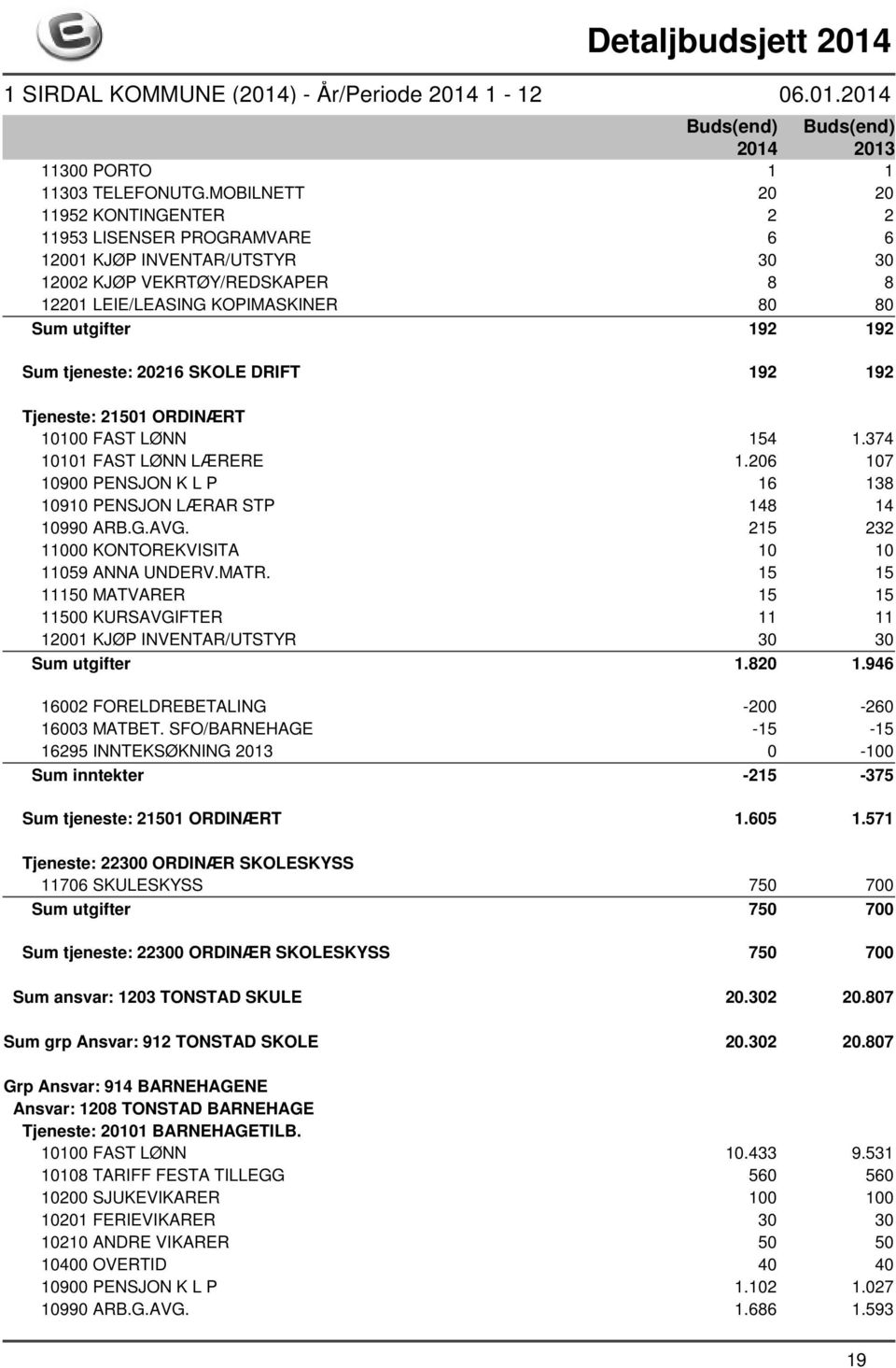 tjeneste: 20216 SKOLE DRIFT 192 192 Tjeneste: 21501 ORDINÆRT 10100 FAST LØNN 154 1.374 10101 FAST LØNN LÆRERE 1.206 107 10900 PENSJON K L P 16 138 10910 PENSJON LÆRAR STP 148 14 10990 ARB.G.AVG.