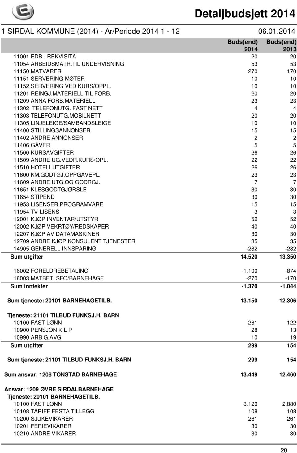 MOBILNETT 20 20 11305 LINJELEIGE/SAMBANDSLEIGE 10 10 11400 STILLINGSANNONSER 15 15 11402 ANDRE ANNONSER 2 2 11406 GÅVER 5 5 11500 KURSAVGIFTER 26 26 11509 ANDRE UG.VEDR.KURS/OPL.