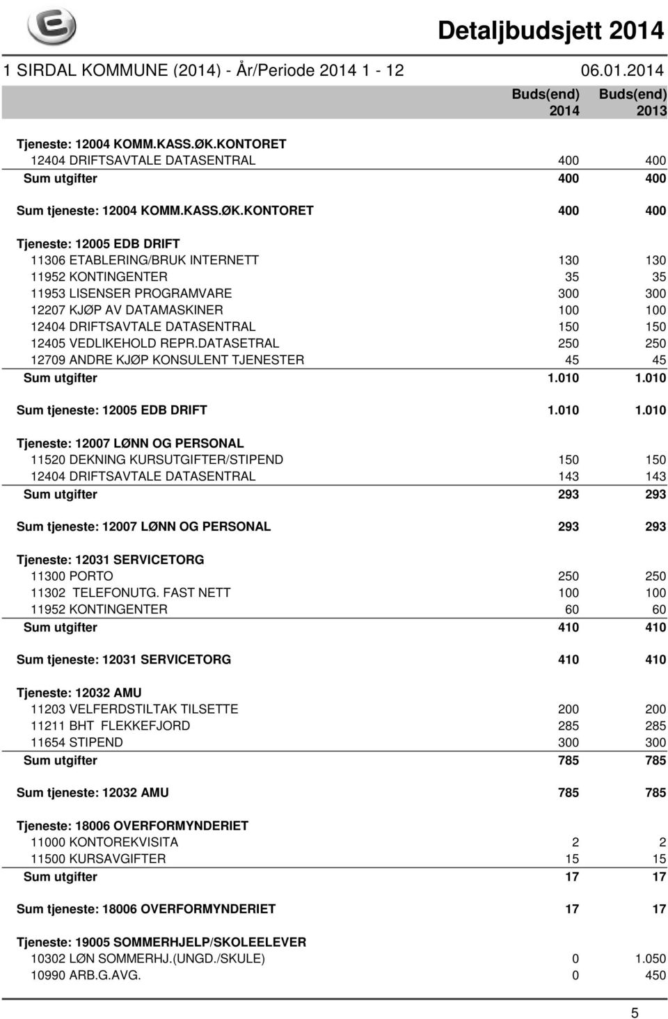 KONTORET 400 400 Tjeneste: 12005 EDB DRIFT 11306 ETABLERING/BRUK INTERNETT 130 130 11952 KONTINGENTER 35 35 11953 LISENSER PROGRAMVARE 300 300 12207 KJØP AV DATAMASKINER 100 100 12404 DRIFTSAVTALE