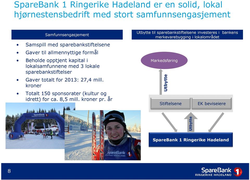 totalt for 2013: 27,4 mill. kroner Totalt 150 sponsorater (kultur og idrett) for ca. 8,5 mill. kroner pr.