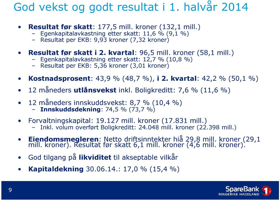 ) Egenkapitalavkastning etter skatt: 12,7 % (10,8 %) Resultat per EKB: 5,36 kroner (3,01 kroner) Kostnadsprosent: 43,9 % (48,7 %), i 2. kvartal: 42,2 % (50,1 %) 12 måneders utlånsvekst inkl.