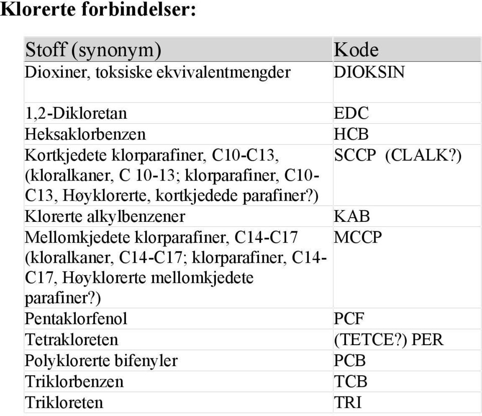 ) (kloralkaner, C 10-13; klorparafiner, C10- C13, Høyklorerte, kortkjedede parafiner?