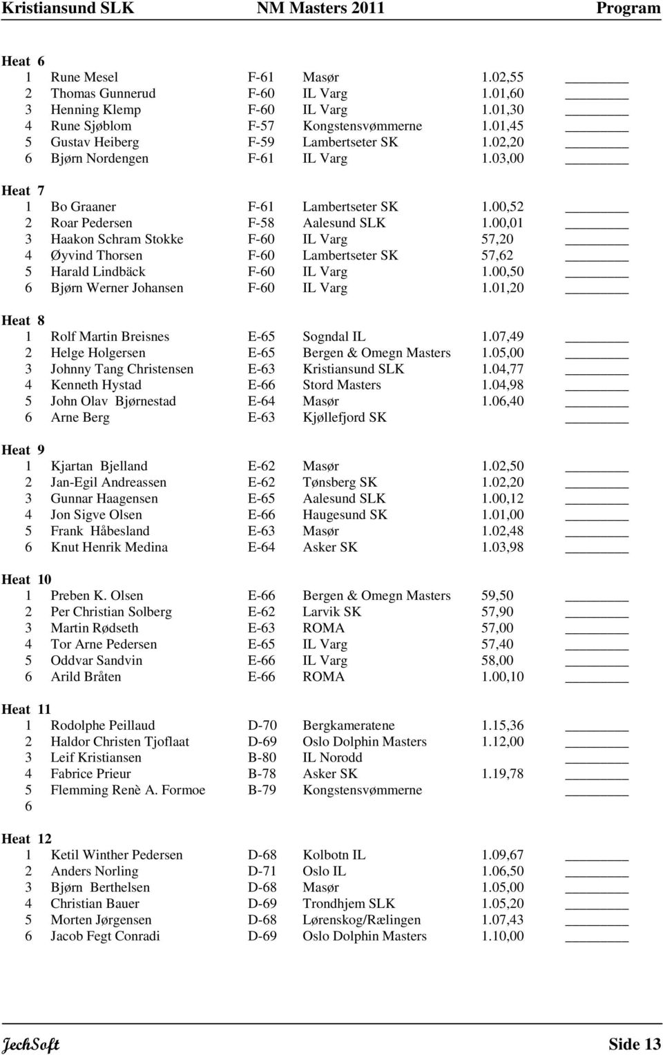 00,0 3 Haakon Schram Stokke F-0 IL Varg 57,20 4 Øyvind Thorsen F-0 Lambertseter SK 57,2 5 Harald Lindbäck F-0 IL Varg.00,50 Bjørn Werner Johansen F-0 IL Varg.