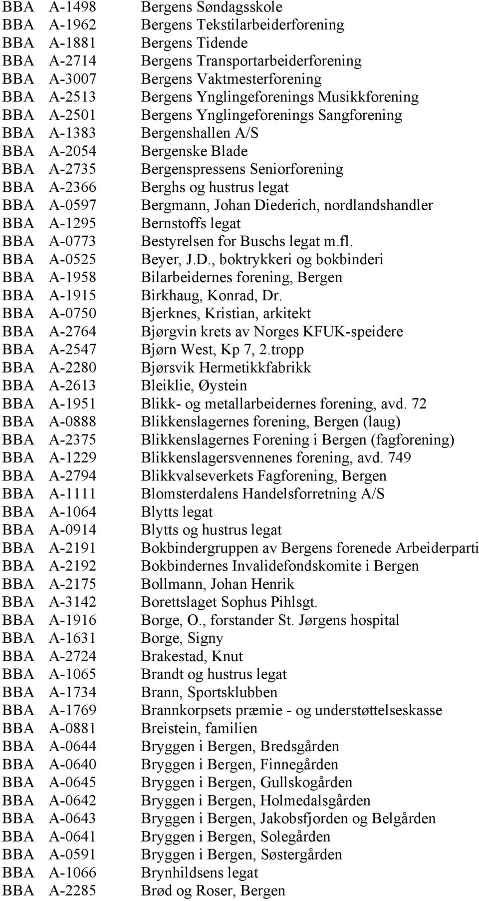 Berghs og hustrus legat BBA A-0597 Bergmann, Johan Diederich, nordlandshandler BBA A-1295 Bernstoffs legat BBA A-0773 Bestyrelsen for Buschs legat m.fl. BBA A-0525 Beyer, J.D., boktrykkeri og bokbinderi BBA A-1958 Bilarbeidernes forening, Bergen BBA A-1915 Birkhaug, Konrad, Dr.