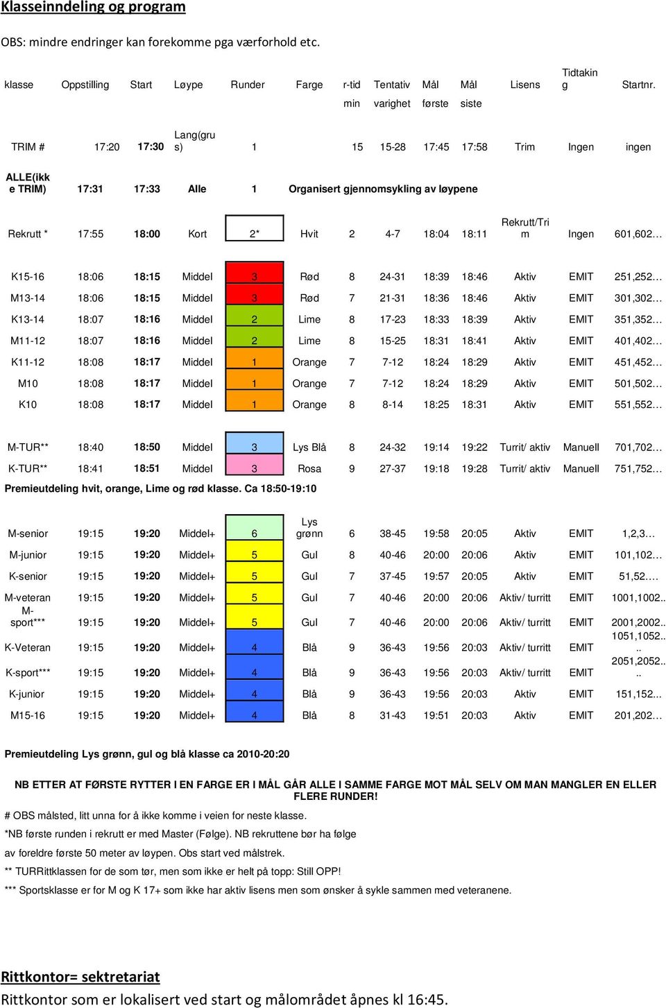 TRIM # 17:20 17:30 Lang(gru s) 1 15 15-28 17:45 17:58 Trim Ingen ingen ALLE(ikk e TRIM) 17:31 17:33 Alle 1 Organisert gjennomsykling av løypene Rekrutt * 17:55 18:00 Kort 2* Hvit 2 4-7 18:04 18:11