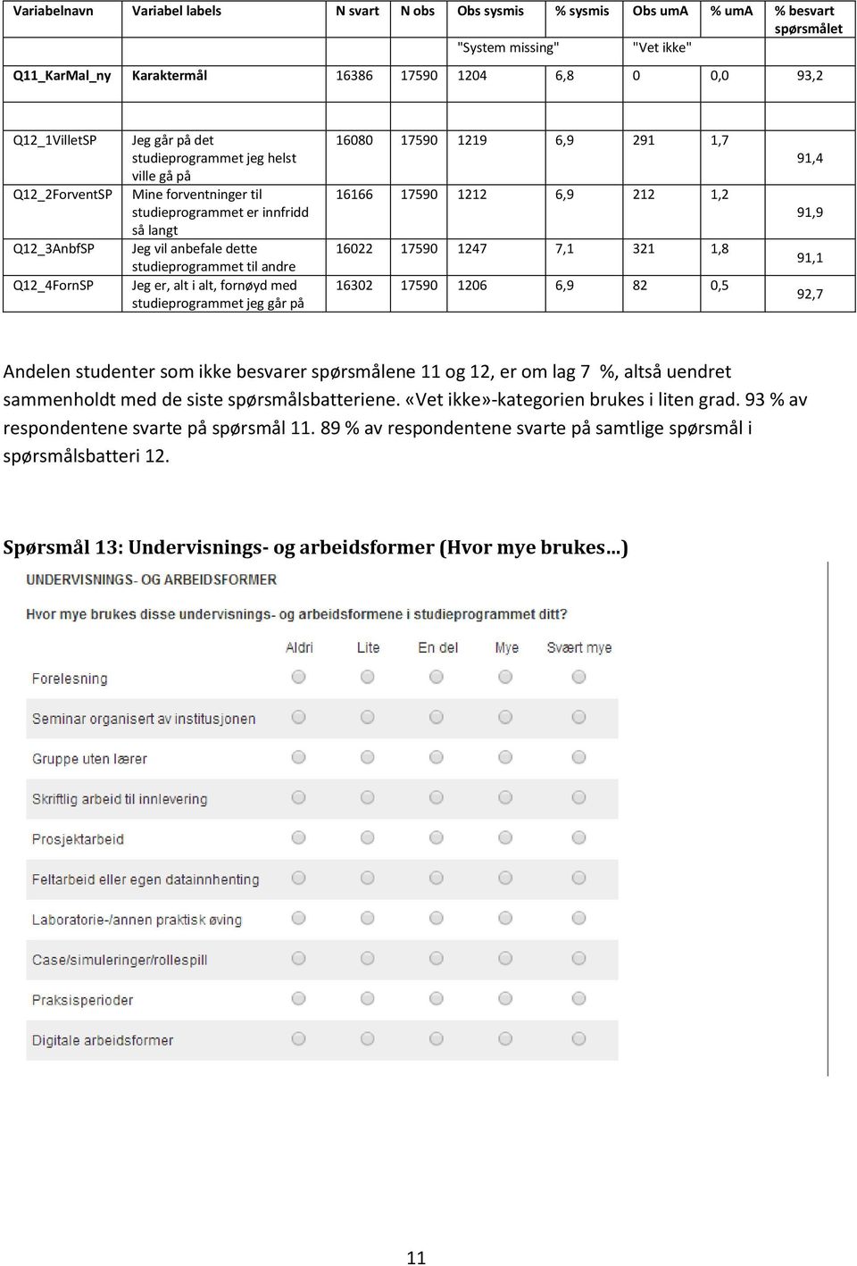 andre Jeg er, alt i alt, fornøyd med studieprogrammet jeg går på 16080 17590 1219 6,9 291 1,7 16166 17590 1212 6,9 212 1,2 16022 17590 1247 7,1 321 1,8 16302 17590 1206 6,9 82 0,5 91,4 91,9 91,1 92,7