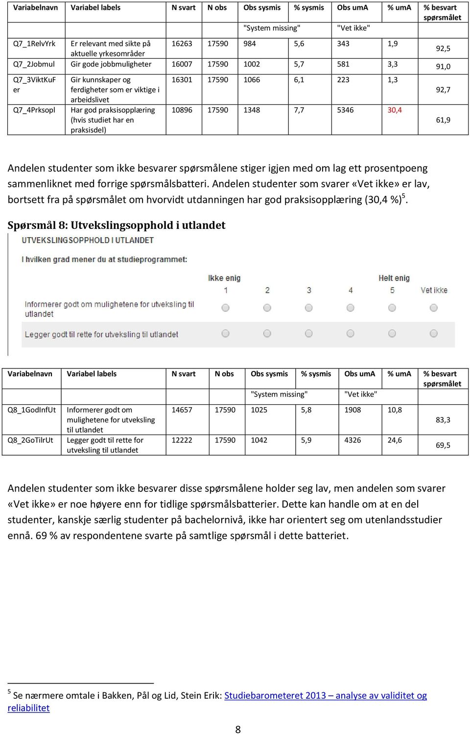 studiet har en praksisdel) 16301 17590 1066 6,1 223 1,3 10896 17590 1348 7,7 5346 30,4 92,7 61,9 Andelen studenter som ikke besvarer spørsmålene stiger igjen med om lag ett prosentpoeng sammenliknet