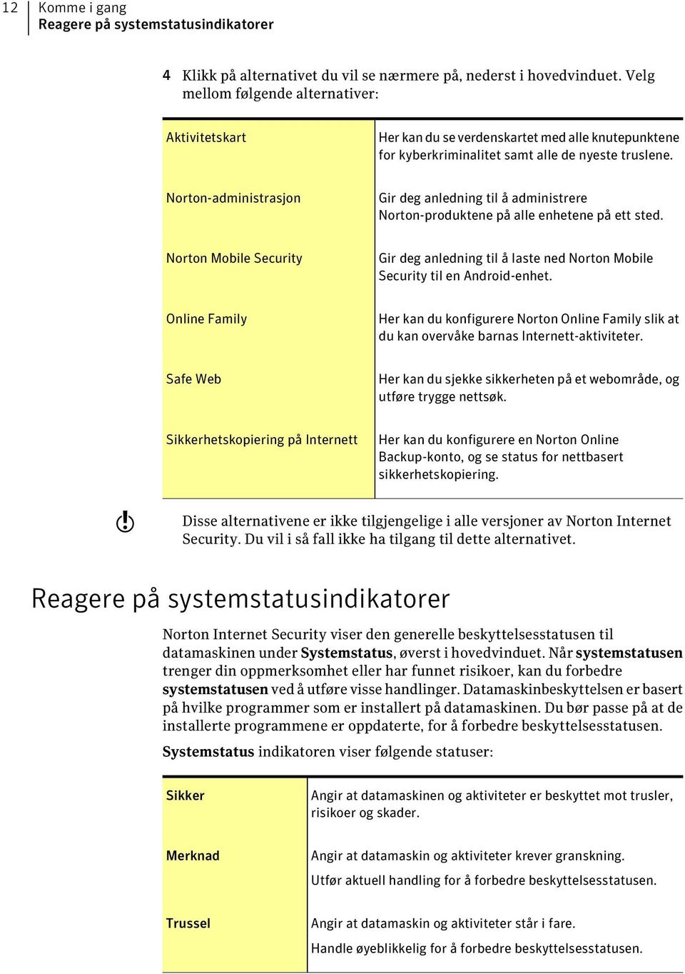 Norton-administrasjon Gir deg anledning til å administrere Norton-produktene på alle enhetene på ett sted.