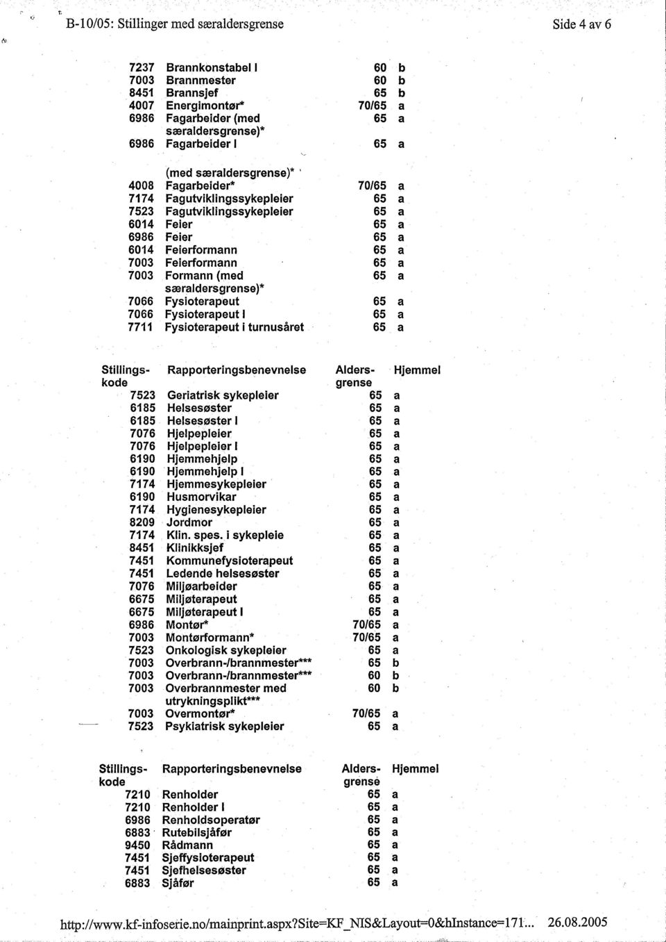 4008 Fgrbeider* 7174 Fgutviklingssykepleier 7523 Fgutviklingssykepleier 6014 Feier 6986 Feier 6014 Feierformnn 7003 Feierformnn 7003 Formnn (med særldersgrense)* 7066 Fysioterpeut 7066 Fysioterpeut I