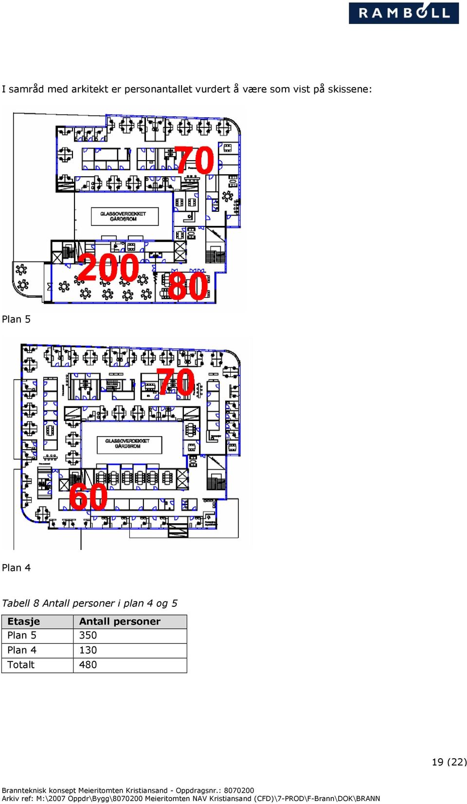 Tabell 8 Antall personer i plan 4 og 5 Etasje