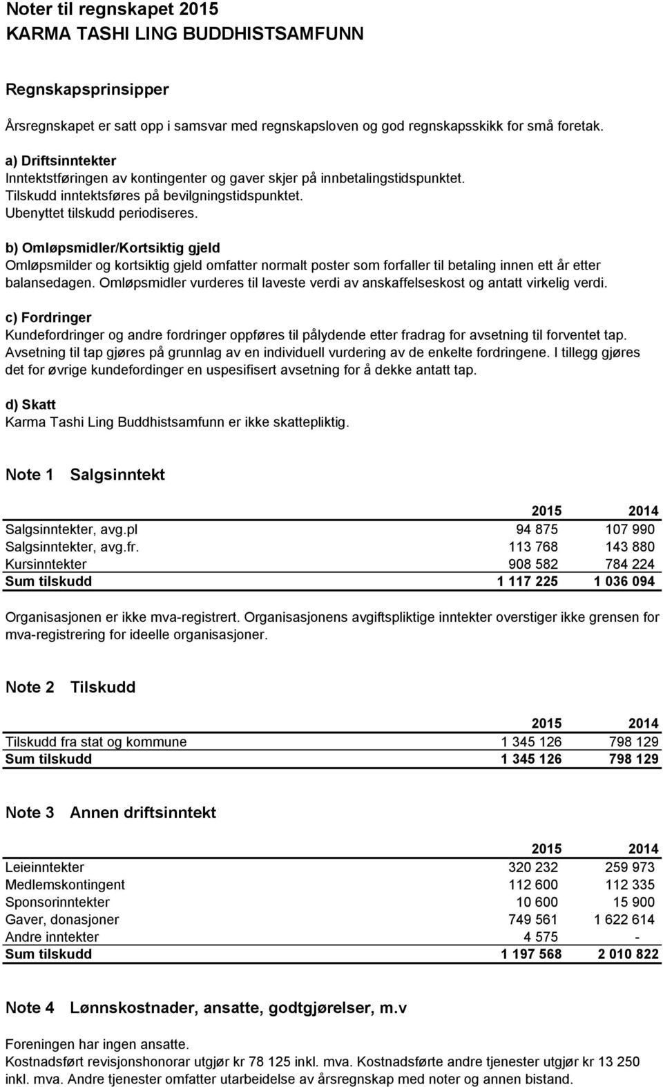 b) Omløpsmidler/Kortsiktig gjeld Omløpsmilder og kortsiktig gjeld omfatter normalt poster som forfaller til betaling innen ett år etter balansedagen.