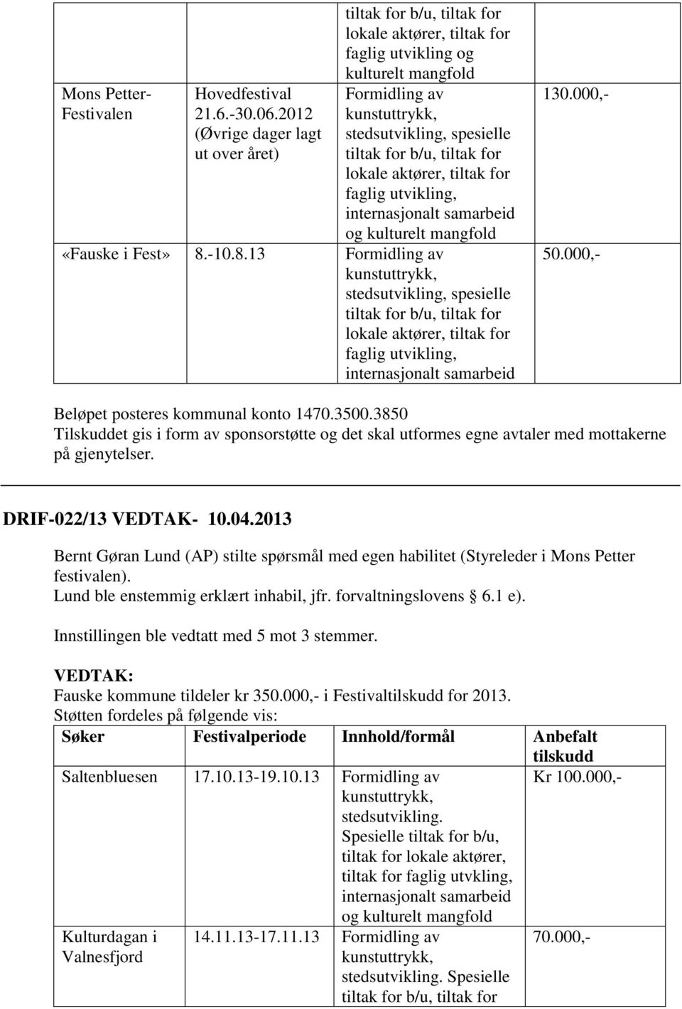 b/u, tiltak for lokale aktører, tiltak for faglig utvikling, internasjonalt samarbeid og kulturelt mangfold «Fauske i Fest» 8.