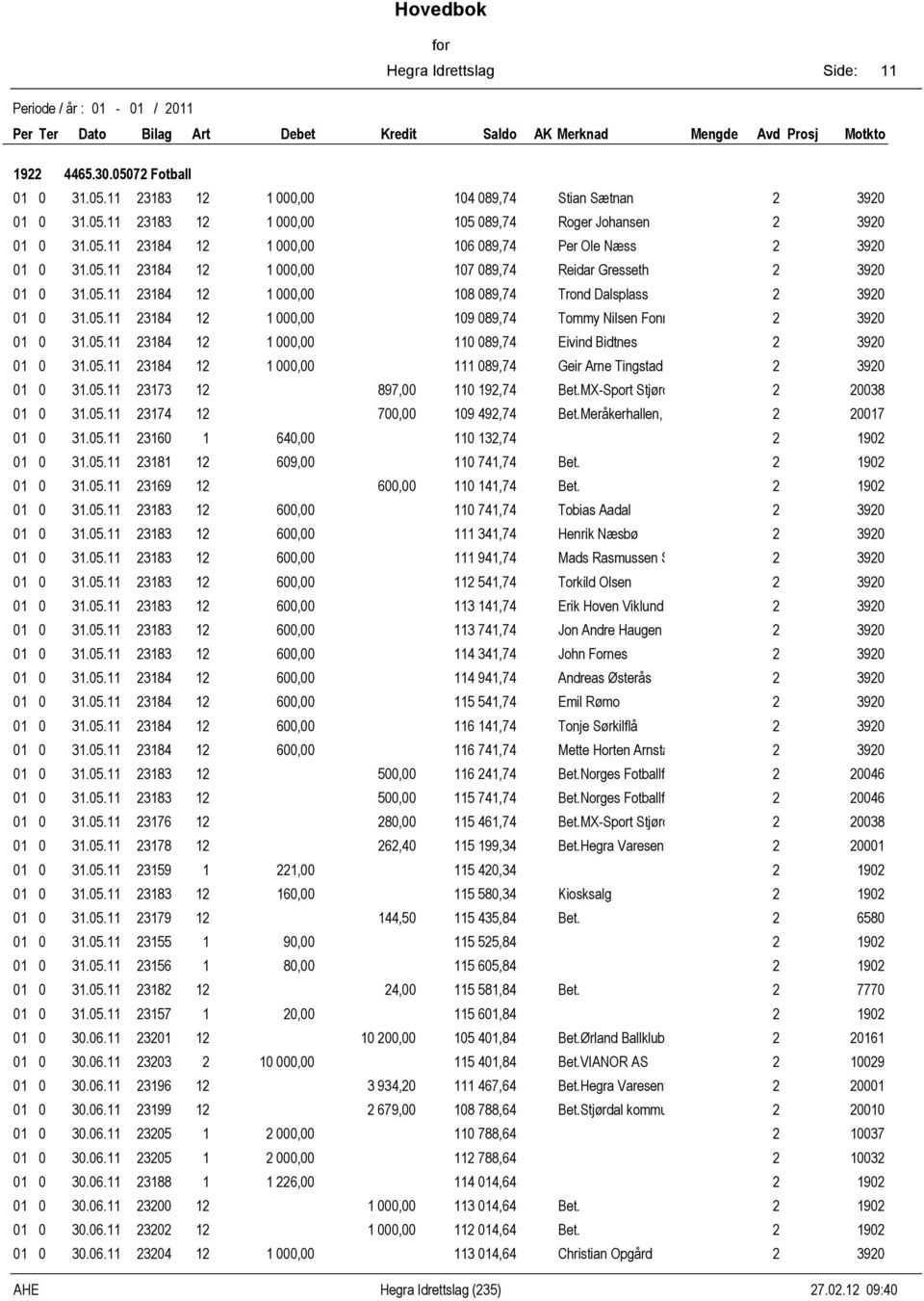 MX-Sport Stjørdal AS 008 0 0.0. 7 700,00 09 9,7 Bet.Meråkerhallen, AS 007 0 0.0. 0 0,00 0,7 90 0 0.0. 8 09,00 0 7,7 Bet. 90 0 0.0. 9 00,00 0,7 Bet. 90 0 0.0. 8 00,00 0 7,7 Tobias Aadal 90 0 0.0. 8 00,00,7 Henrik Næsbø 90 0 0.