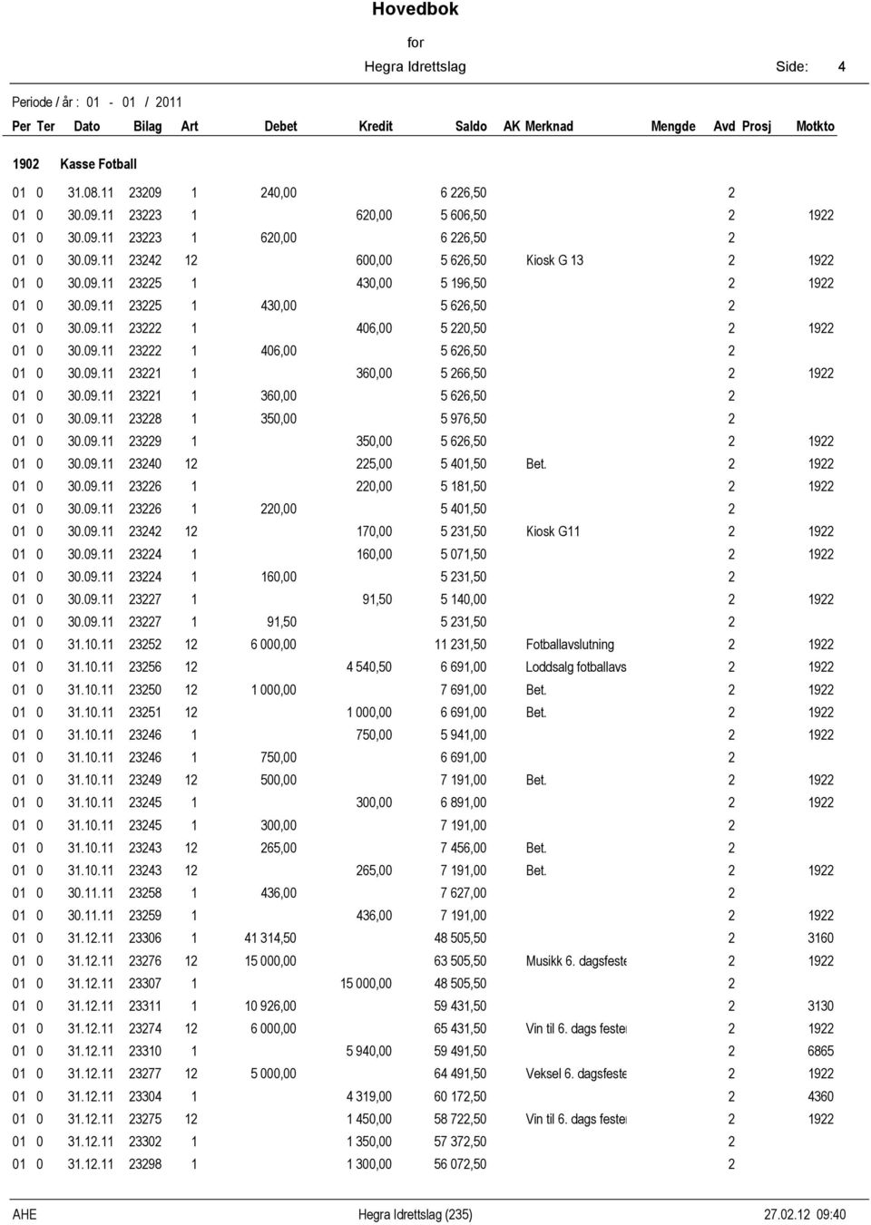 09. 7 9,0,0 0 0.0. 000,00,0 Fotballavslutning 9 0 0.0. 0,0 9,00 Loddsalg fotballavslutning 9 0 0.0. 0 000,00 7 9,00 Bet. 9 0 0.0. 000,00 9,00 Bet. 9 0 0.0. 70,00 9,00 9 0 0.0. 70,00 9,00 0 0.0. 9 00,00 7 9,00 Bet.