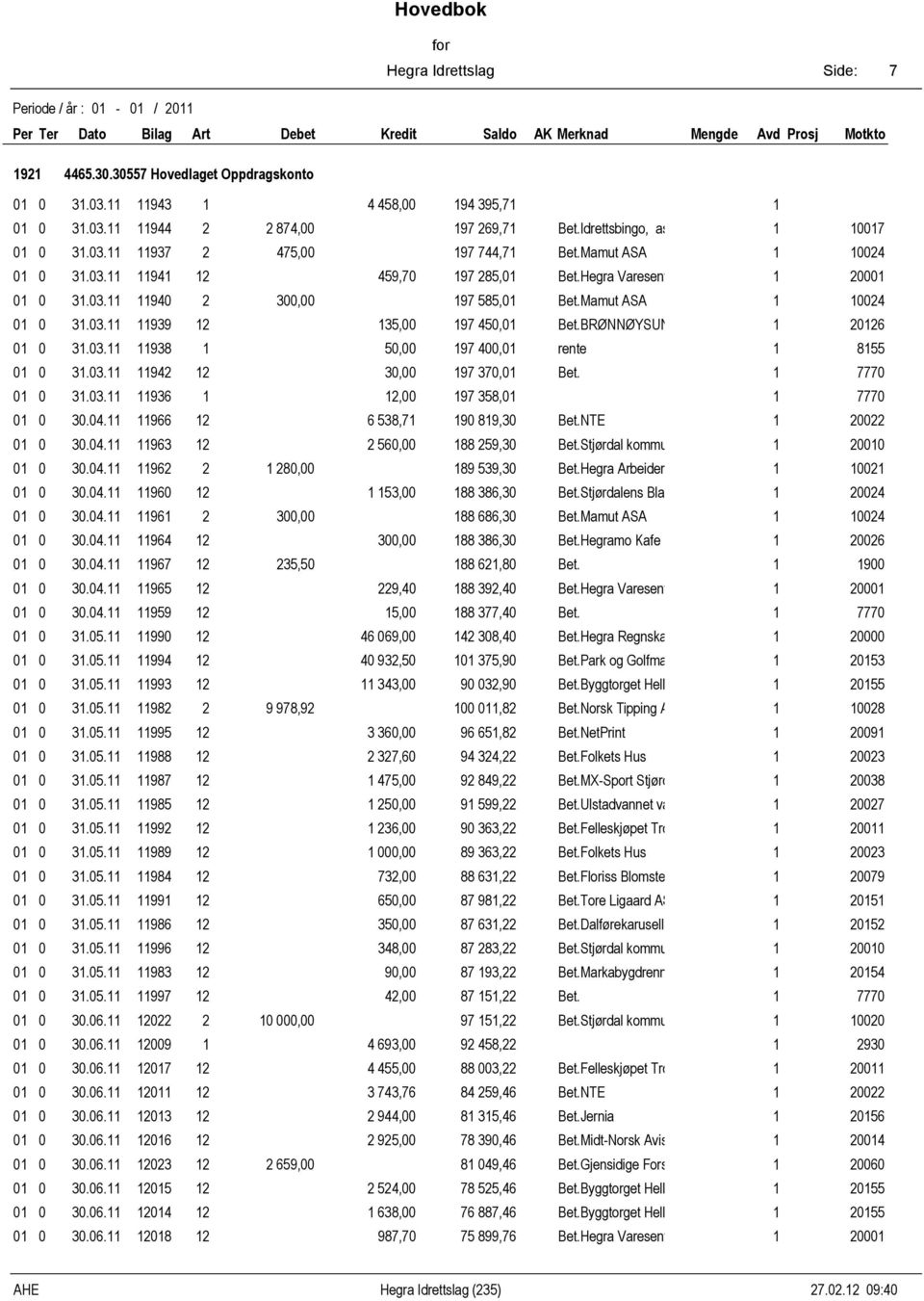 0 0.0. 9,00 97 8,0 0 0 0.0. 9 8,7 90 89,0 Bet.NTE 00 0 0 0.0. 9 0,00 88 9,0 Bet.Stjørdal kommune 000 0 0 0.0. 9 80,00 89 9,0 Bet.Hegra Arbeiderlag 00 0 0 0.0. 90,00 88 8,0 Bet.