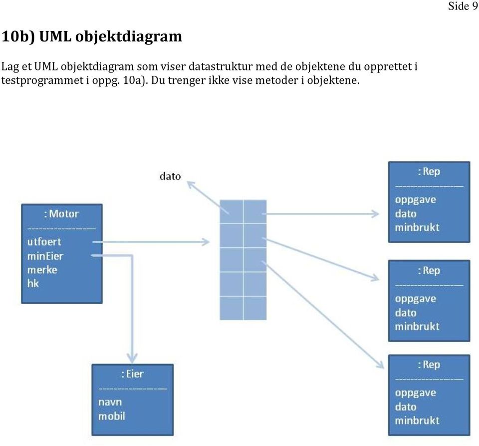 objektene du opprettet i testprogrammet i