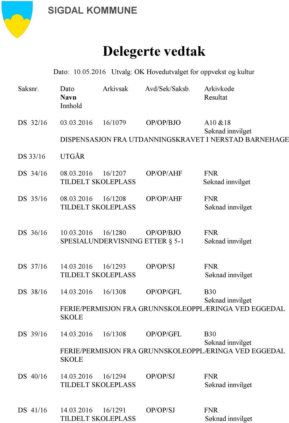 03.2016 16/1280 OP/OP/BJO FNR SPESIALUNDERVISNING ETTER 5-1 DS 37/16 14.03.2016 16/1293 OP/OP/SJ FNR TILDELT PLASS DS 38/16 14.03.2016 16/1308 OP/OP/GFL B30 FERIE/PERMISJON FRA GRUNNOPPLÆRINGA VED EGGEDAL DS 39/16 14.