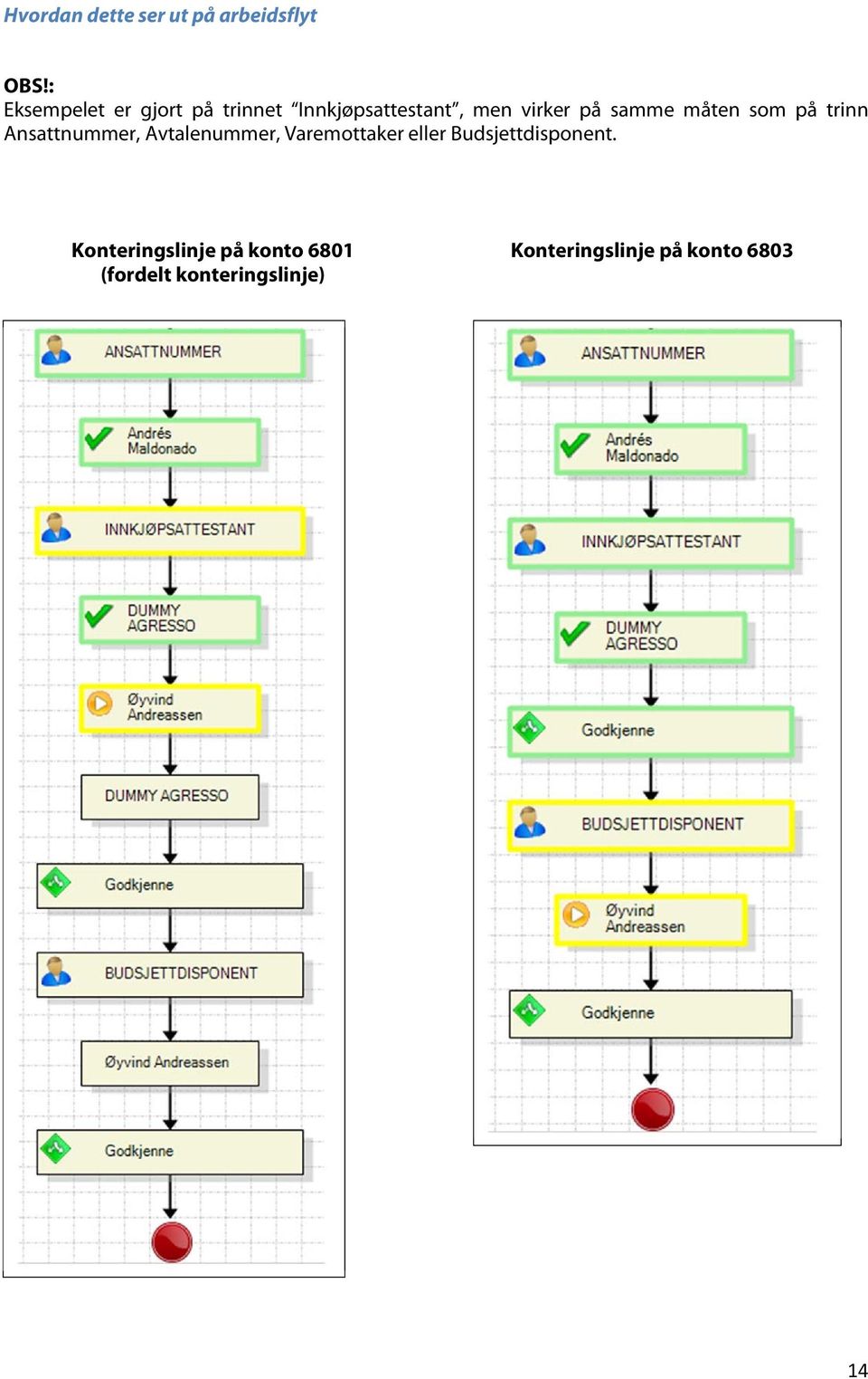 måten som på trinn Ansattnummer, Avtalenummer, Varemottaker eller