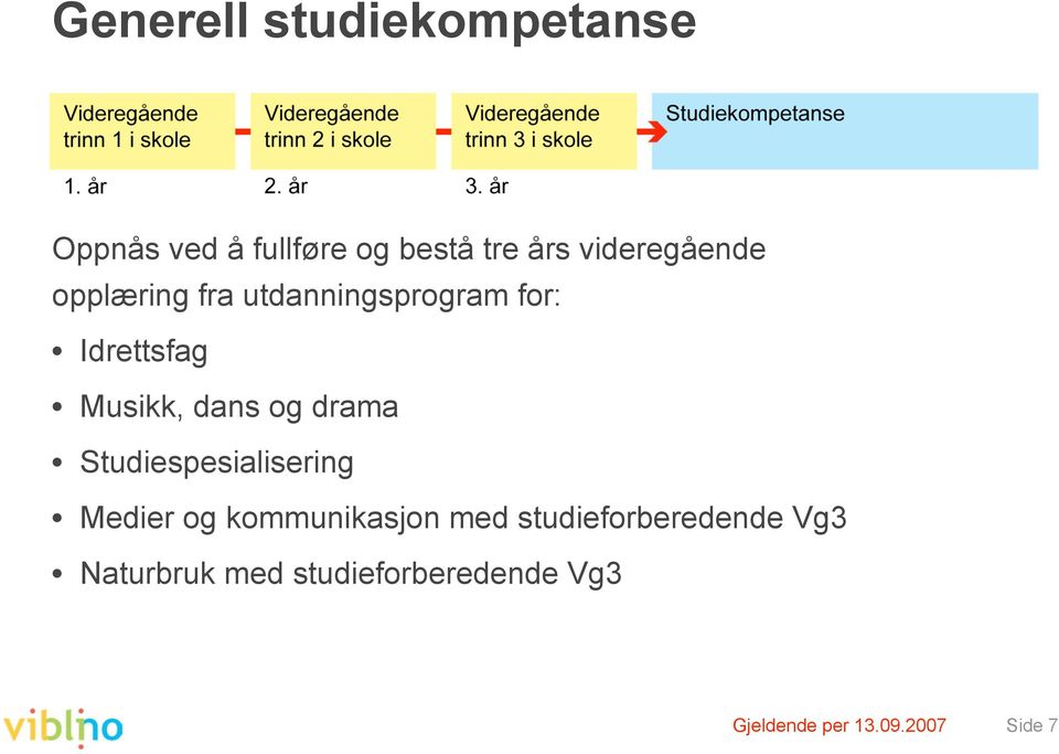 dans og drama Studiespesialisering Medier og kommunikasjon med