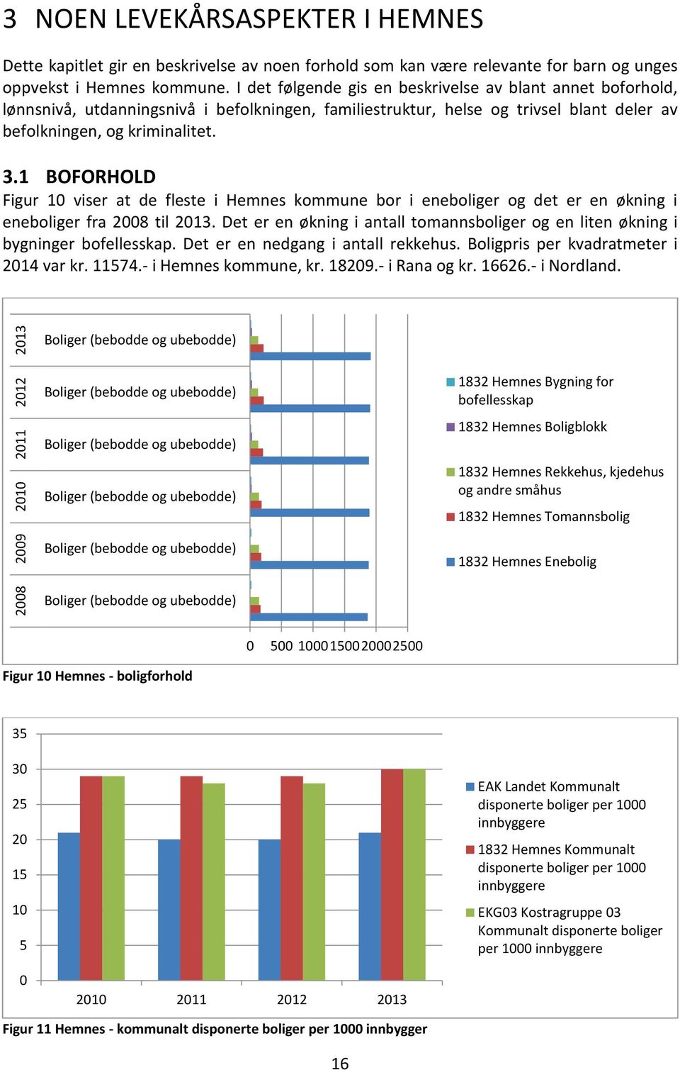 1 BOFORHOLD Figur 1 viser at de fleste i Hemnes kommune bor i eneboliger og det er en økning i eneboliger fra 28 til 213.