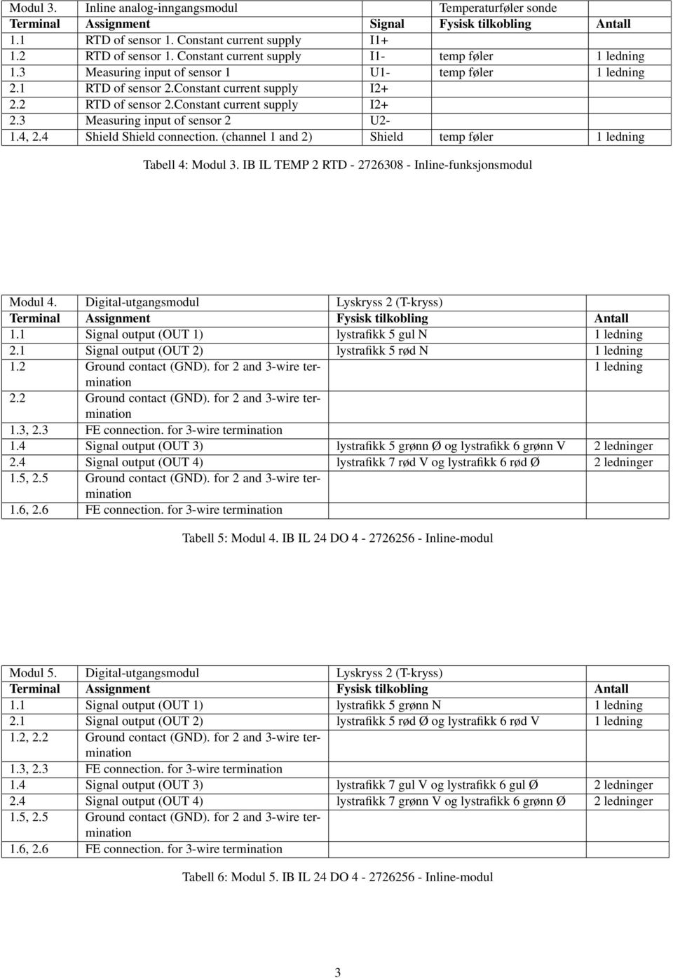 4 Shield Shield connection. (channel 1 and 2) Shield temp føler Tabell 4: Modul 3. IB IL TEMP 2 RTD - 2726308 - Inline-funksjonsmodul Modul 4. Digital-utgangsmodul Lyskryss 2 (T-kryss) 1.