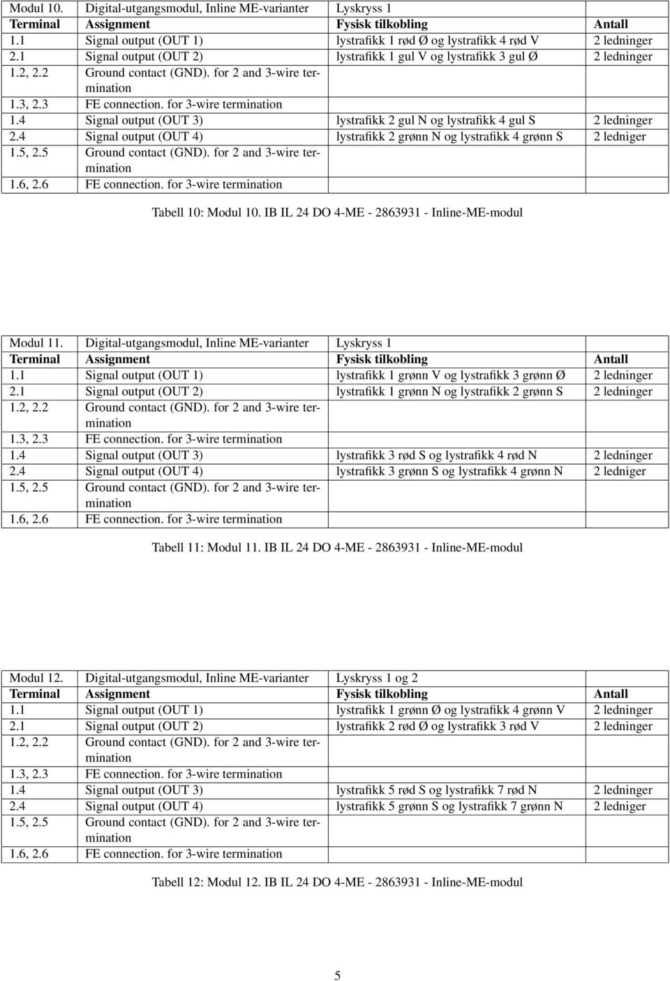 4 Signal output (OUT 4) lystrafikk 2 grønn N og lystrafikk 4 grønn S 2 ledniger Tabell 10: Modul 10. IB IL 24 DO 4-ME - 2863931 - Inline-ME-modul Modul 11.