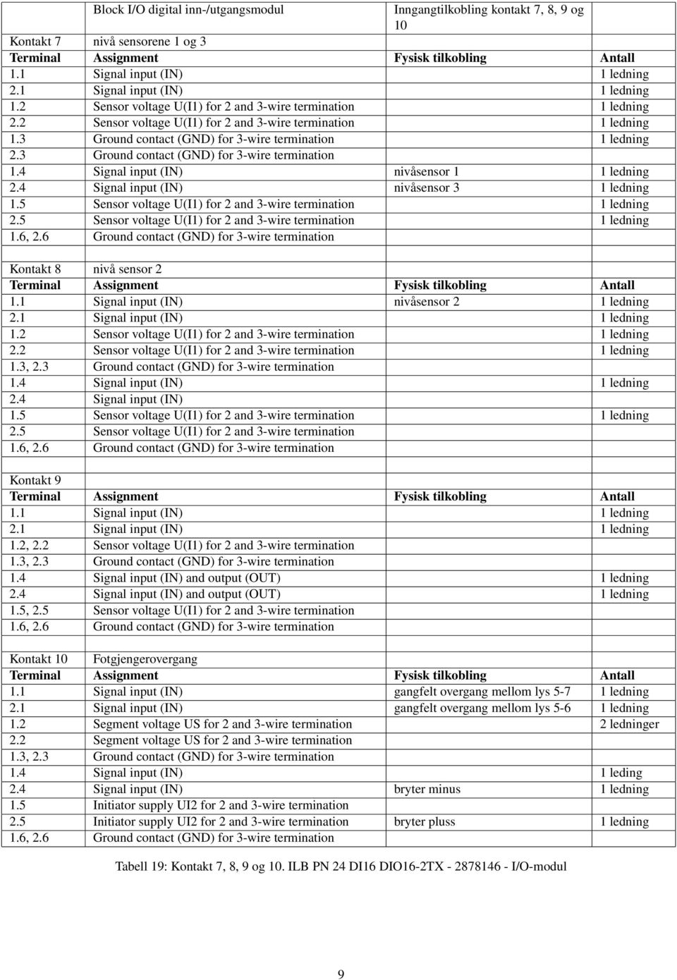 3 Ground contact (GND) for 3-wire termination 1.4 Signal input (IN) nivåsensor 1 2.4 Signal input (IN) nivåsensor 3 1.5 Sensor voltage U(I1) for 2 and 3-wire termination 2.