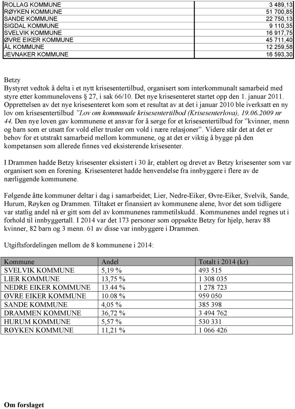 Opprettelsen av det nye krisesenteret kom som et resultat av at det i januar 2010 ble iverksatt en ny lov om krisesentertilbud Lov om kommunale krisesentertilbod (Krisesenterlova), 19.06.2009 nr 44.