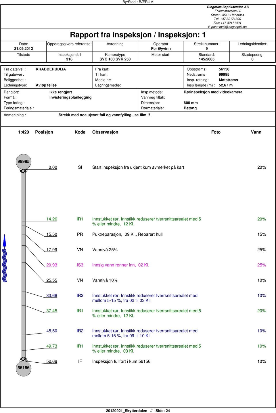 Nedstrøms Beliggenhet : Medie nr: Insp.