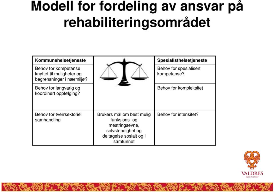 Spesialisthelsetjeneste Behov for spesialisert kompetanse?