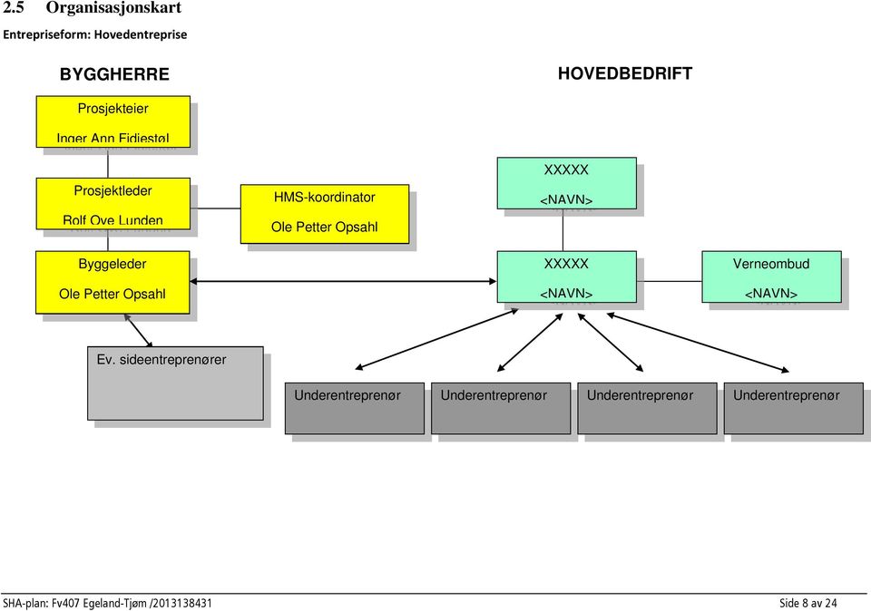 Byggeleder Ole Petter Opsahl XXXXX <NAVN> Verneombud <NAVN> Ev.