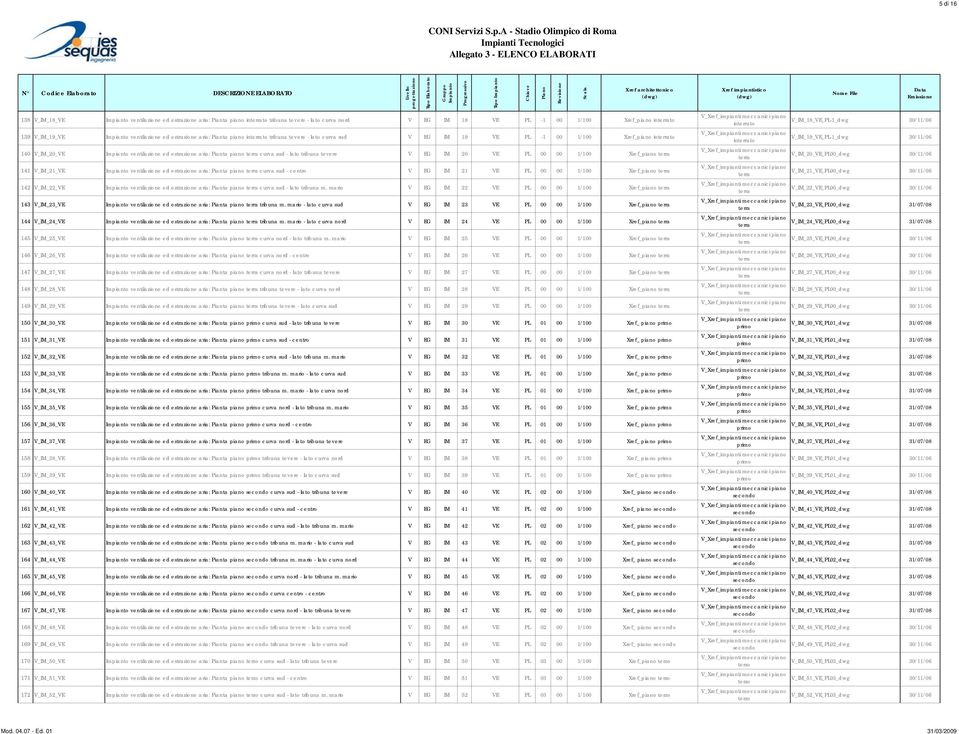 IM 20 VE PL 00 00 1/100 Xref_piano 141 V_IM_21_VE ventilazione ed estrazione aria: Pianta piano curva sud - centro V EG IM 21 VE PL 00 00 1/100 Xref_piano 142 V_IM_22_VE ventilazione ed estrazione