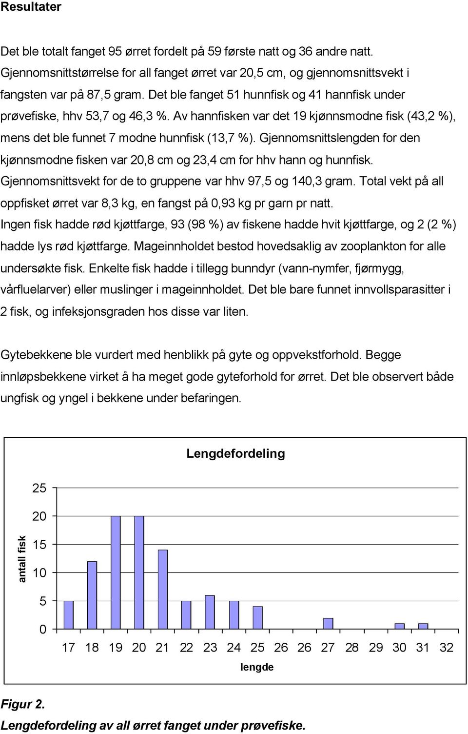 Gjennomsnittslengden for den kjønnsmodne fisken var 20,8 cm og 23,4 cm for hhv hann og hunnfisk. Gjennomsnittsvekt for de to gruppene var hhv 97,5 og 140,3 gram.