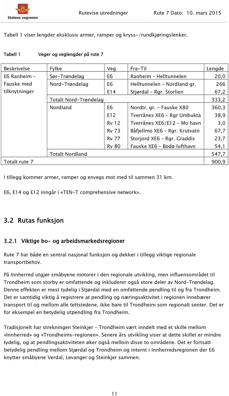 266 tilknytninger E14 Stjørdal Rgr. Storlien 67,2 Totalt Nord-Trøndelag 333,2 Nordland E6 Nordtr. gr.