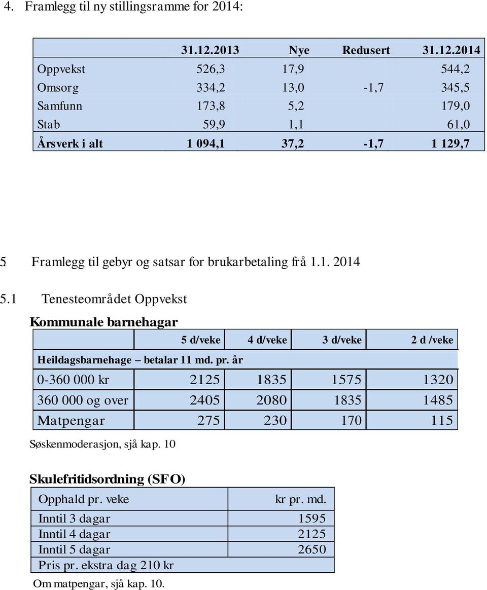 . Framlegg til gebyr og satsar for brukarbetaling frå 1.1. 2014 5.1 Tenesteområdet Oppvekst Kommunale barnehagar Heildagsbarnehage betalar 11 md. pr.