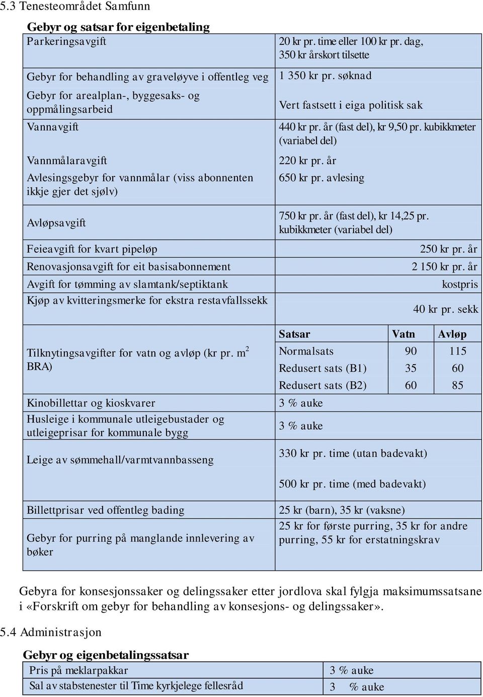 søknad Gebyr for arealplan-, byggesaks- og oppmålingsarbeid Vannavgift Vannmålaravgift Avlesingsgebyr for vannmålar (viss abonnenten ikkje gjer det sjølv) Vert fastsett i eiga politisk sak 440 kr pr.