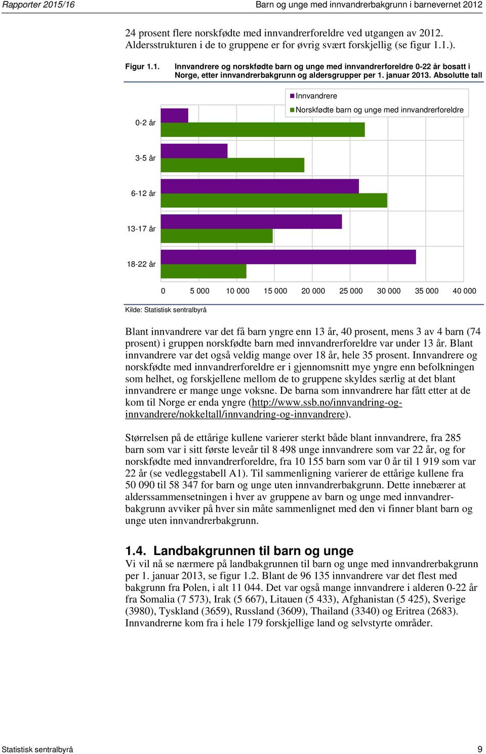 1.). Figur 1.1. 0-2 år Innvandrere og norskfødte barn og unge med innvandrerforeldre 0-22 år bosatt i Norge, etter innvandrerbakgrunn og aldersgrupper per 1. januar 2013.